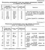 Пример исследования качества кирпичной кладки межевой стены Пример исследования качества кирпичной кладки межевой стены