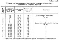 Пример исследования качества кирпичной кладки межевой стены Пример исследования качества кирпичной кладки межевой стены
