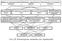 Подъем сооружений домкратами Подъем сооружений домкратами