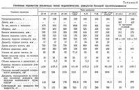 Подъем сооружений домкратами Подъем сооружений домкратами