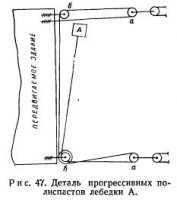 Подъем сооружений полиспастами