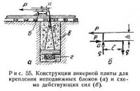 Конструкции приспособлений для передвижки сооружений