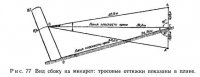 Выпрямление юго-восточного минарета медресе Улугбека и северо-западного минарета мечети Биби-Ханым в Самарканде