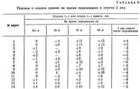 Передвижка двух зданий по ул. Б. Кочки в Москве Передвижка двух зданий по ул. Б. Кочки в Москве