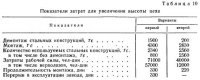 Подъем стального каркаса здания сварочного цеха