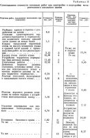 Способ повышения этажности здания путем подъема существующих и встройки снизу новых этажей