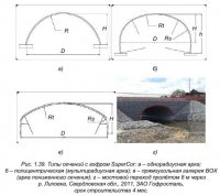 Основные виды и особенности трубчатых водопропускных сооружений в транспортном строительстве