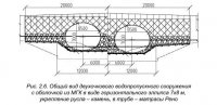 Типизация труб из МГК по основным конструктивным признакам