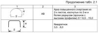 Типизация труб из МГК по основным конструктивным признакам