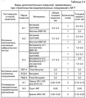 Требования к материалу труб из металлических гофрированных конструкций Требования к материалу труб из металлических гофрированных конструкций