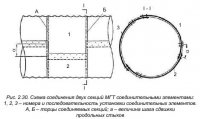 Требования к материалу труб из металлических гофрированных конструкций Требования к материалу труб из металлических гофрированных конструкций