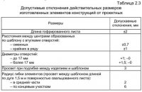 Требования к материалу труб из металлических гофрированных конструкций Требования к материалу труб из металлических гофрированных конструкций