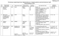 Требования к материалу труб из металлических гофрированных конструкций Требования к материалу труб из металлических гофрированных конструкций
