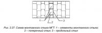 Требования к материалу труб из металлических гофрированных конструкций Требования к материалу труб из металлических гофрированных конструкций