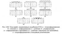Требования к материалу труб из металлических гофрированных конструкций Требования к материалу труб из металлических гофрированных конструкций