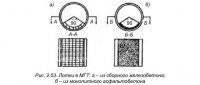 Лотки в металлических гофрированных трубах (МГТ) Лотки в металлических гофрированных трубах (МГТ)