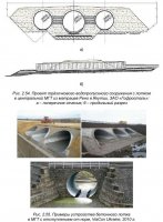 Лотки в металлических гофрированных трубах (МГТ) Лотки в металлических гофрированных трубах (МГТ)