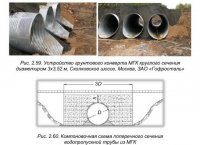 Требования к грунтовой обойме