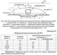 Требования к грунтовой обойме