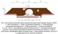 Требования к грунтовой обойме