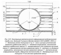 Требования к грунтовой обойме