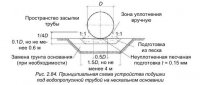 Основные виды оголовков труб из МГК Основные виды оголовков труб из МГК