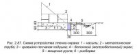 Основные виды оголовков труб из МГК Основные виды оголовков труб из МГК