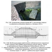 Габионные конструкции Габионные конструкции
