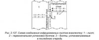 Современные требования к проектированию и строительству МГТ с учётом разнообразия местных условий
