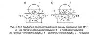 Современные требования к проектированию и строительству МГТ с учётом разнообразия местных условий