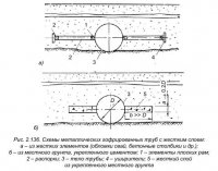 Современные требования к проектированию и строительству МГТ с учётом разнообразия местных условий