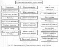 Основные понятия и определения эксплуатационной надежности транспортных тоннелей