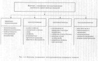 Факторы, влияющие на эксплуатационную надежность тоннелей