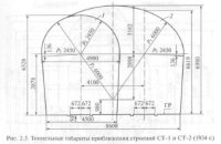 Габариты транспортных тоннелей