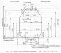 Габариты транспортных тоннелей