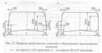 Габариты транспортных тоннелей
