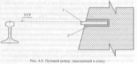 Содержание пути в железнодорожных тоннелях