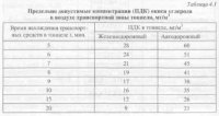 Эксплуатация внутритоннельных устройств и оборудовани