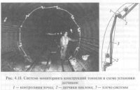 Автоматизированная система содержания тоннелей