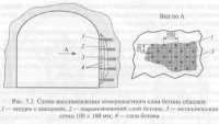 Текущий ремонт тоннельных обделок