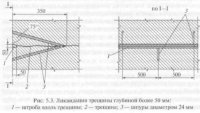 Текущий ремонт тоннельных обделок