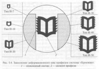 Текущий ремонт тоннельных обделок