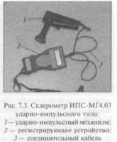 Мониторинг технического состояния эксплуатируемых транспортных тоннелей