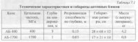 Мониторинг технического состояния эксплуатируемых транспортных тоннелей