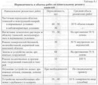 Общие сведения о капитальном ремонте тоннелей