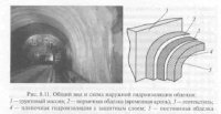 Осушение грунтового массива и гидроизоляция тоннелей