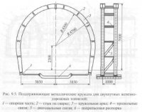Временное подкрепление обделки тоннелей