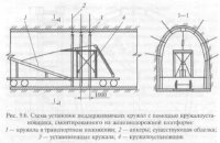 Временное подкрепление обделки тоннелей