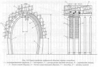 Замена дефектной обделки и ее элементов