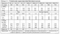 Стационарные асфальтосмесительные установки